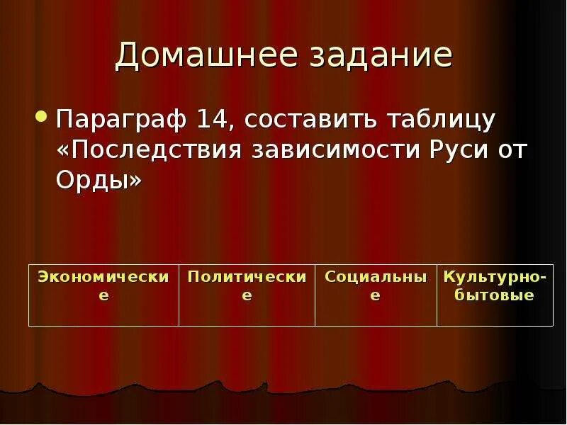 Последствия зависимости от орды. Последствия зависимости Руси от золотой орды. Последствия зависимости Руси от орды. Последствия зависимости Руси от орды таблица.