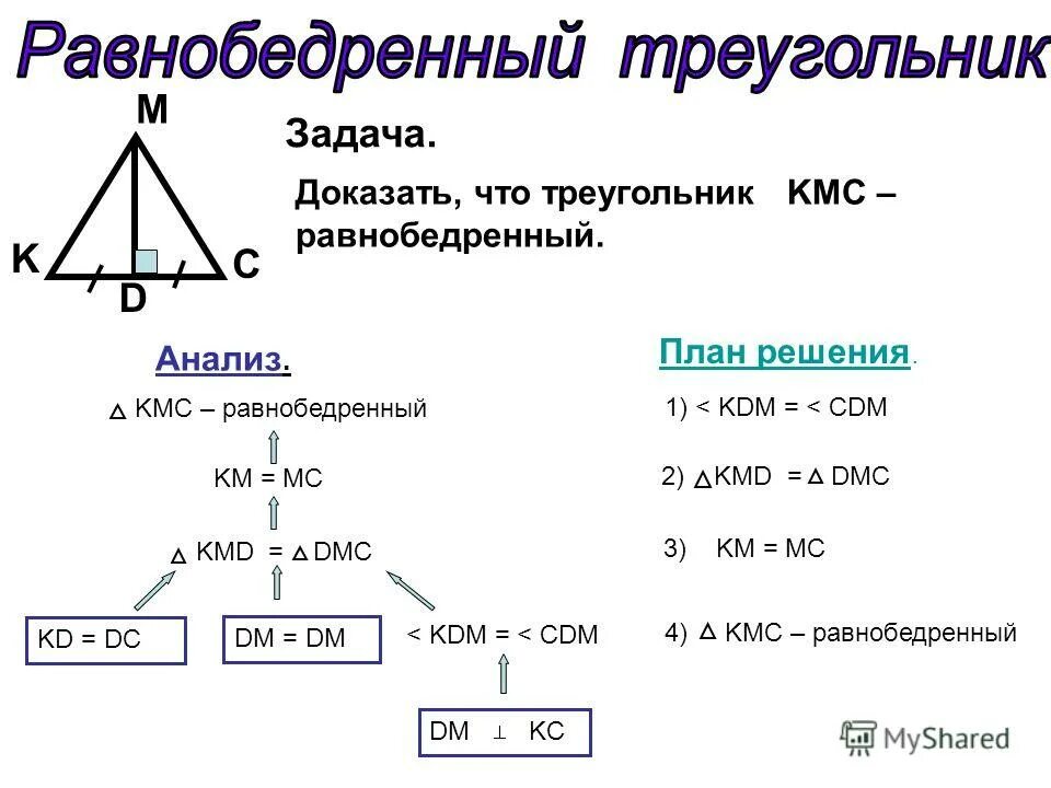 Сторона равнобедренного треугольника 14 корень 3