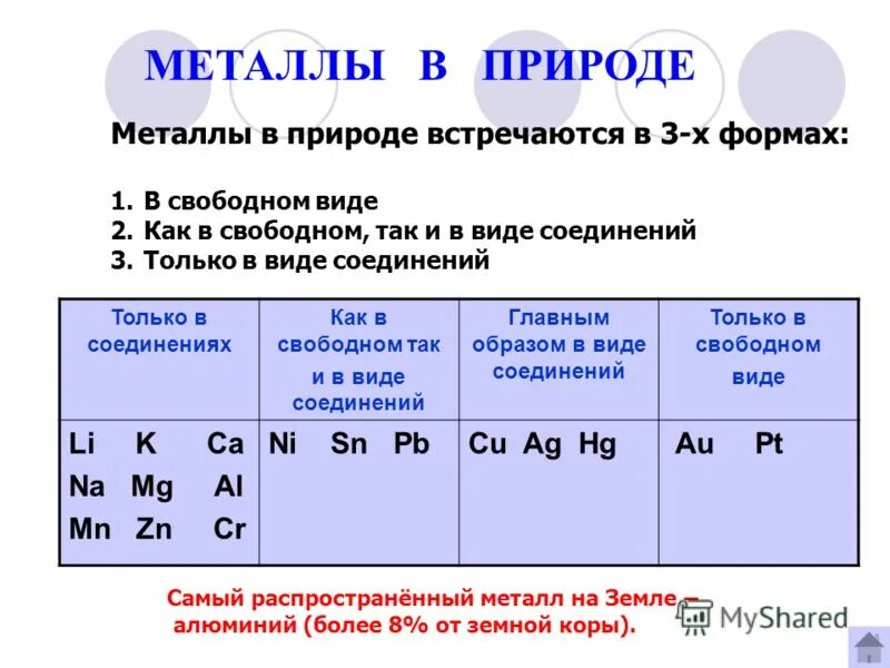 кремний интересные факты. нахождение неметаллов в природе. нахождение металлов в природе химия 9 класс. металлы в природе в виде соединений. минералы железа в природе.