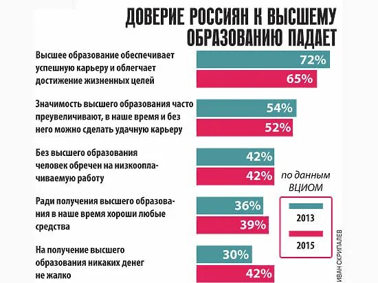 Статистика доверия. Уровень доверия в России. Уровень доверия к власти в России статистика. Уровень доверия к органам власти в России статистика. Доверие к высшему руководству.