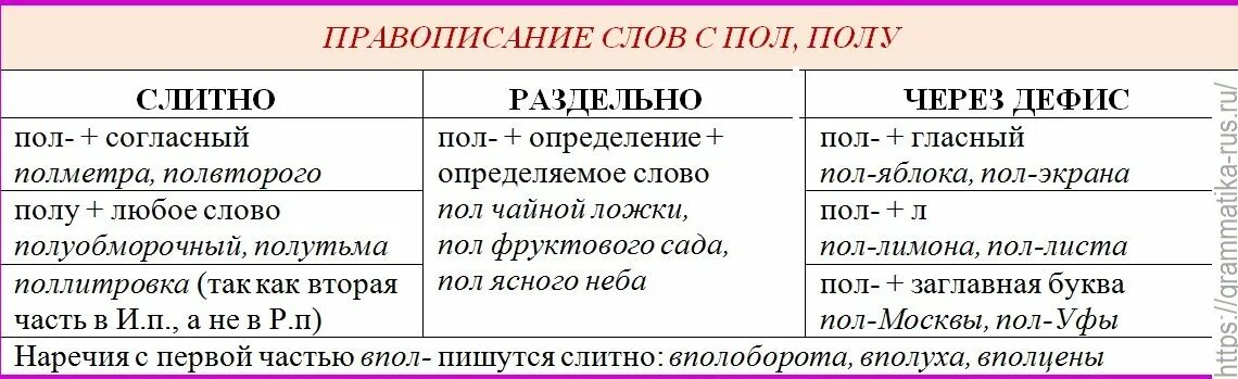Составь предложения из данных слов. Составь предложение из слов. Дефисное и слитное написание пол со словами. Составь предложение из слов озаглавь текст и запиши текст. Правописание сложных слов с корнем пол.