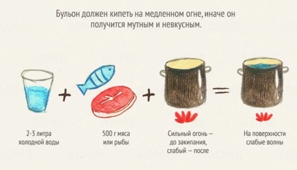 Сколько нужно кипеть. 6 Секретов идеального супа. Сколько должен кипеть суп. Почему после закладки каждого продукта суп должен закипеть. Наваристая похлебка Day r.