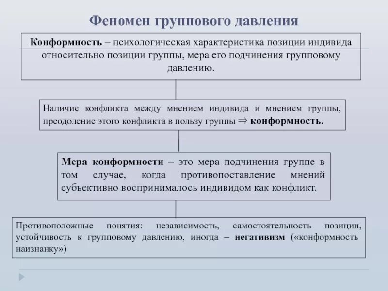 Психологические феномены группы