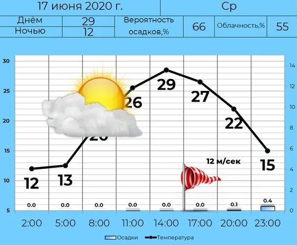 Продолжительность дня в петербурге 22 декабря. Долгота дня. Доготадня. Долгота дня в декабре. Долгота дня на сегодняшний день.