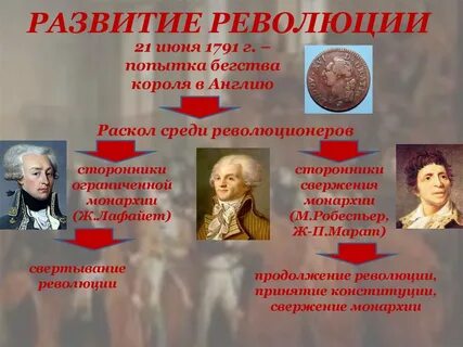 Каком году была свергнута монархия во франции