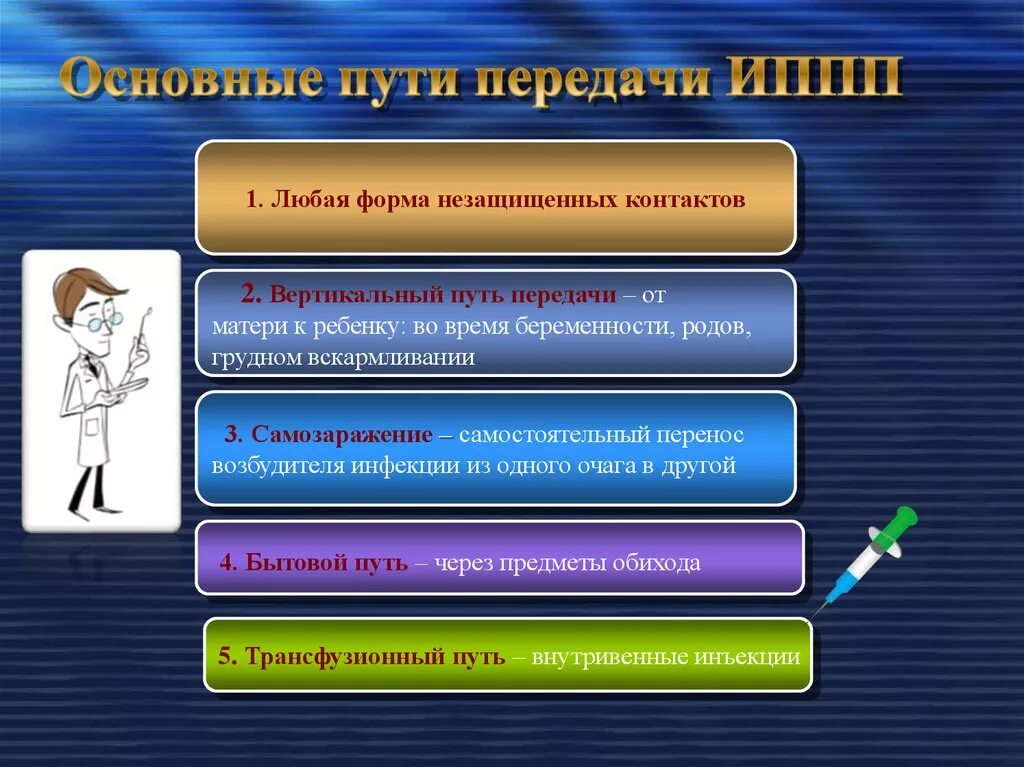 Способы передачи ИППП. Способы передачи половых инфекций.