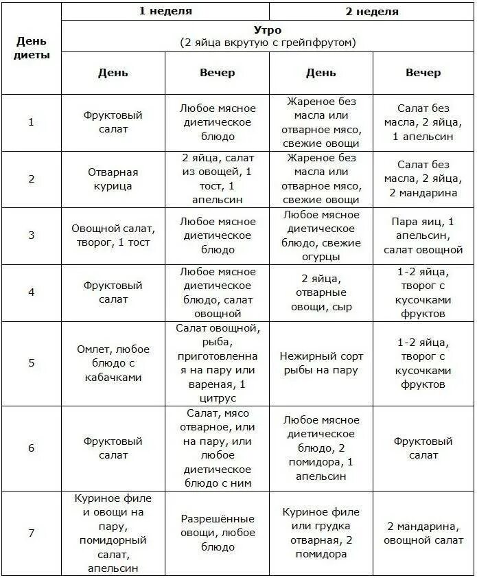 Яичная диета на 3. Диета магги яичная меню 2 неделя. диета магги меню творожная таблица 2 неделя. диета магги яичная на 4 недели меню. магги меню на 4 недели оригинал.