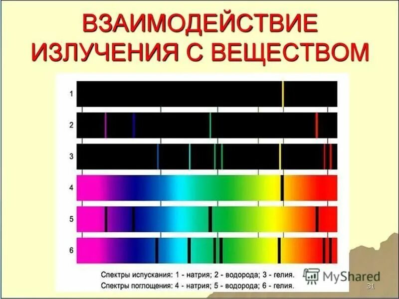 спектр испускания и поглощения гелия. линейчатый и полосатый спектры. линейчатый спектр излучения.