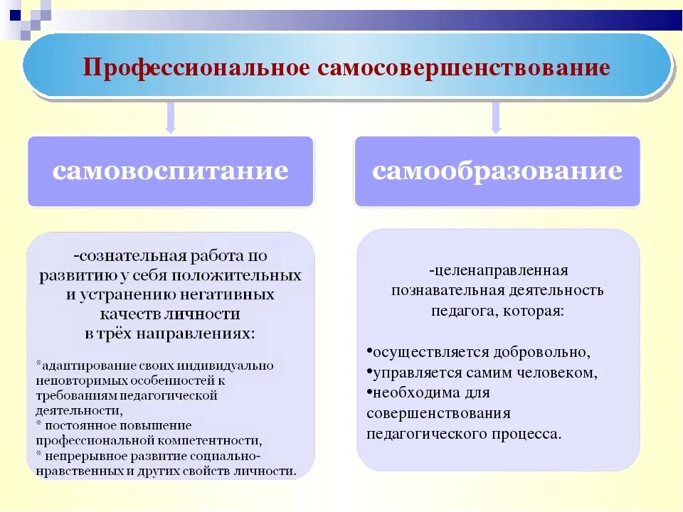 Составляющие самовоспитания. Способы профессионального саморазвития. Методы профессионального саморазвития педагога. Методы самосовершенствования. Способы профессионального самосовершенствования педагога.