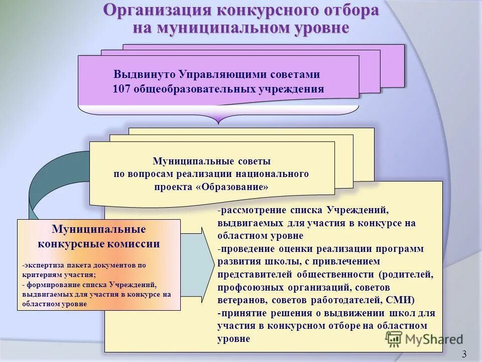 формы конкурсной программы. организация конкурсных программ. составить игровую программу. методика организации и проведения м. формы конкурсной программы.