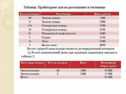 Таблица гостиницы