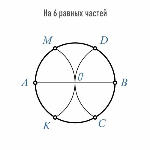 Круг на шесть равных частей. Разделить круг на 6 равных частей. Деление круга на 6 равных частей. Окружность деленная на 6 частей.