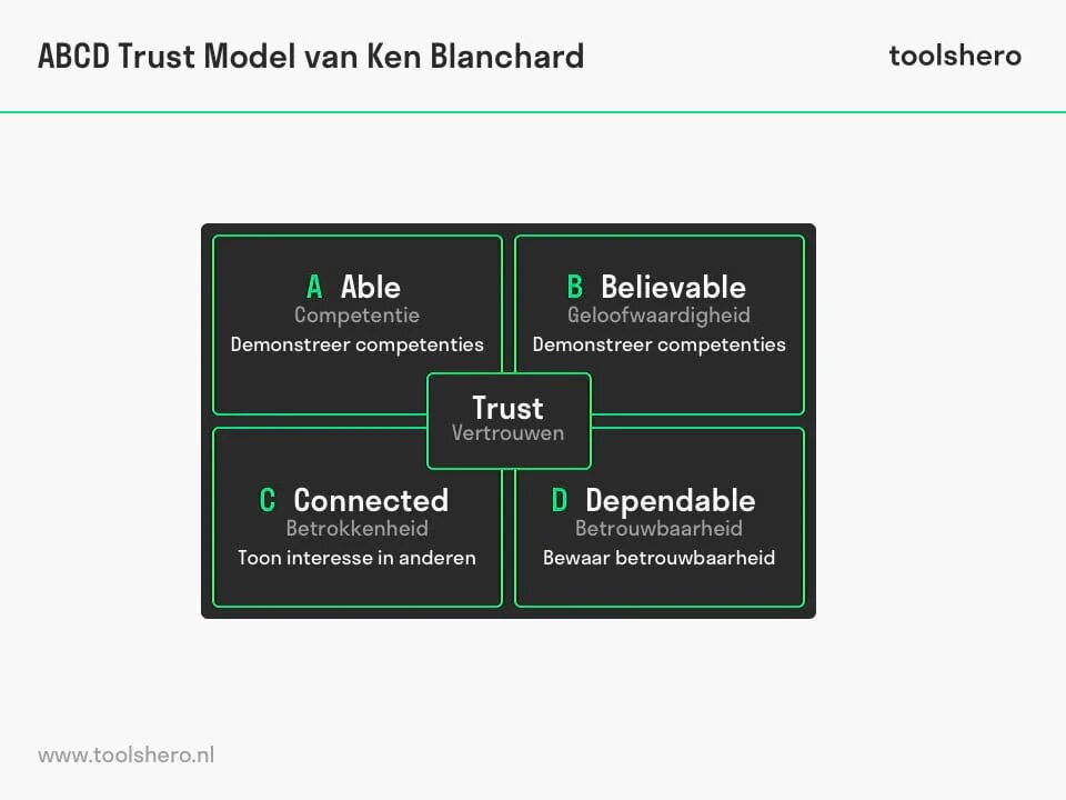 Trust model
