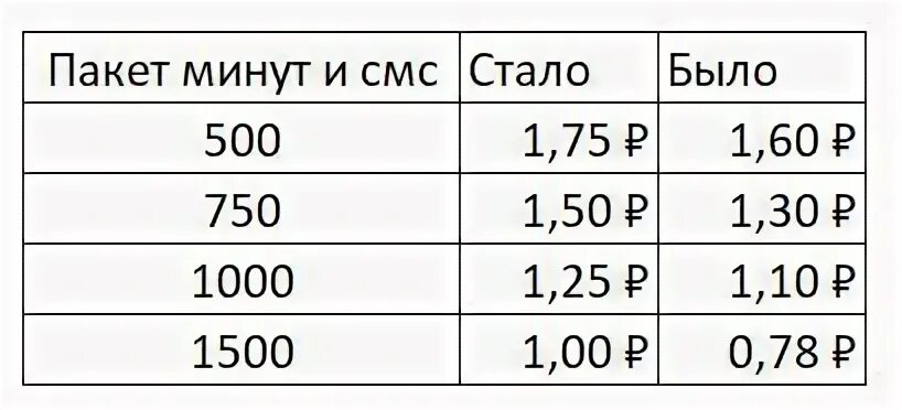 МТС нетариф комплект SIM Trio Eco. Комплект Simtrio Eco МТС что это. Simtrio Eco МТС что за комплект. Комплект трио мтс