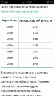 Плотность бетона в кг м3