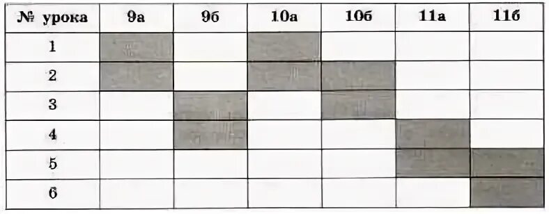 Использование табличной модели часто облегчает решение информационной