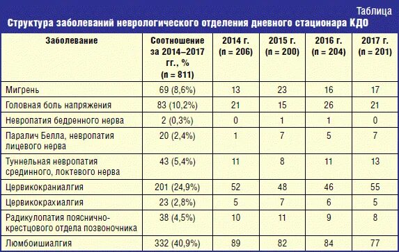 Показатели работы больницы. На сколько дней кладут в стационар. На сколько дней кладут в стационар. Обязанности медсестры в отделении неврологии. Памятка в больнице.