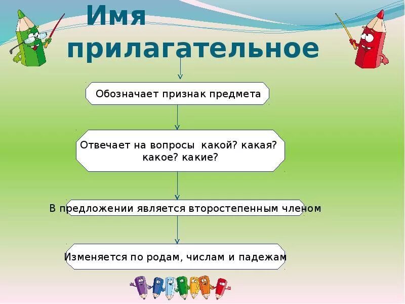 Имя прилагательное. Прилагательное презентация. Презентация на тему имя прилагательное. Прилагательное на ий.