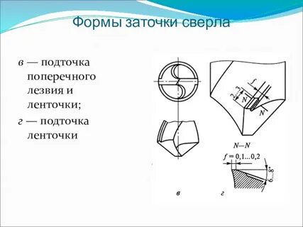 Форма заточки