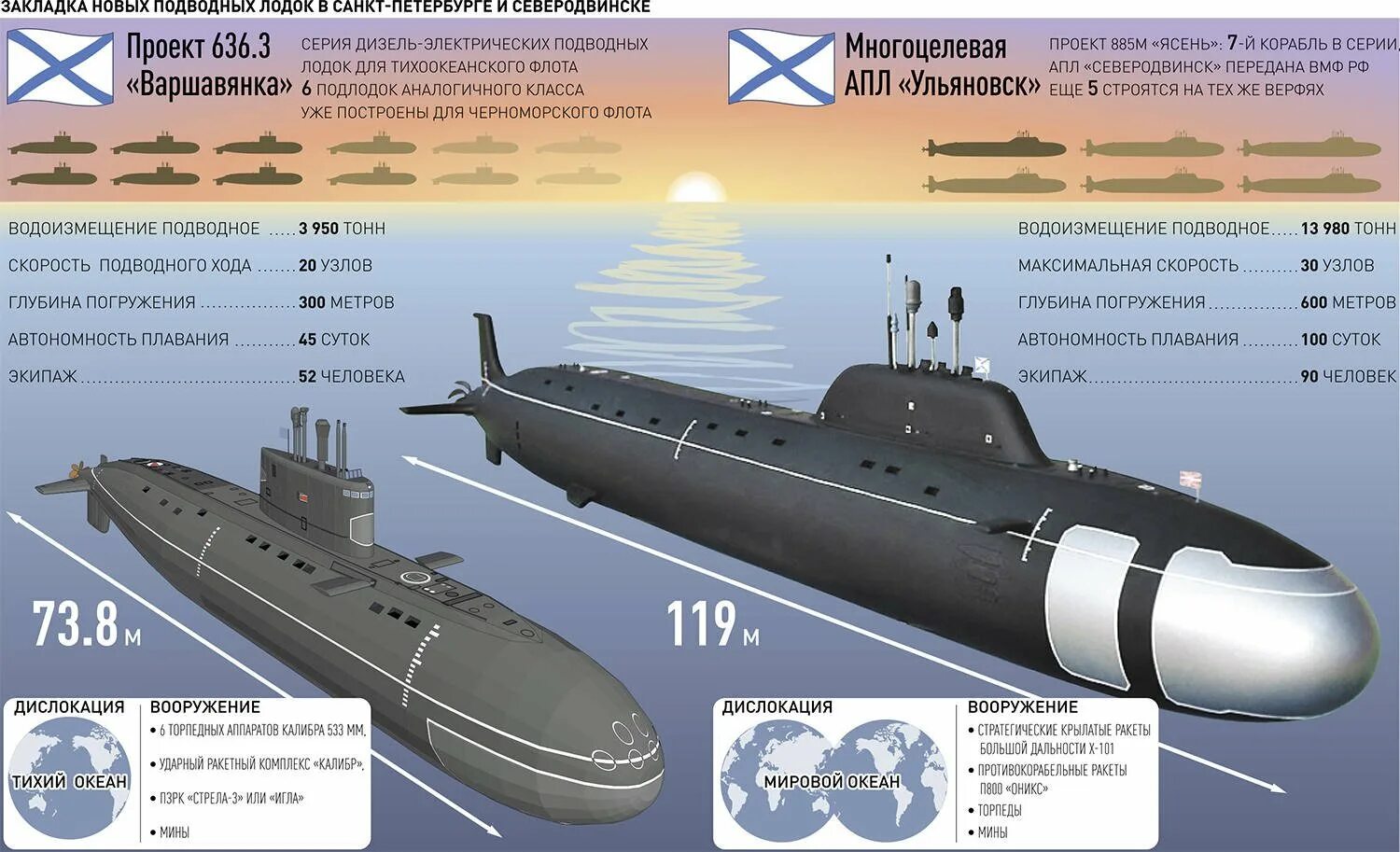 Подводная лодка проекта 885 ясень. Подводная лодка ясень м технические характеристики. Проект Борей подводная лодка. Подводная лодка проекта 636.3 Варшавянка схема. Краткое содержание самая маленькая лодка в мире