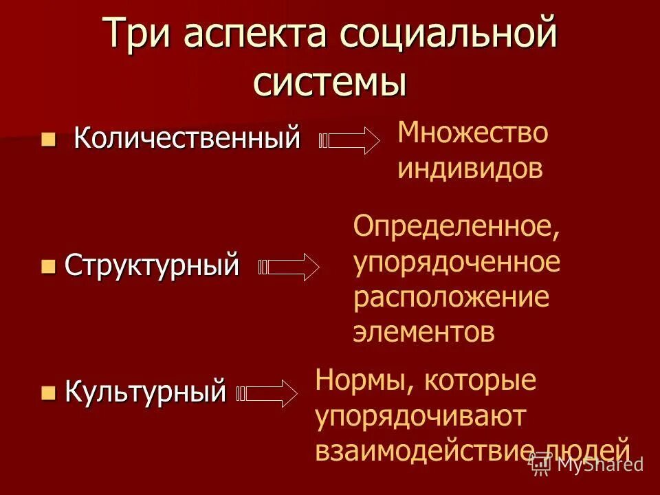 Общество как социальная реальность. Элементы социальной системы. Общество как система. Понятие общества и социальной действительности. Понятие общества. Структура социальной реальности.