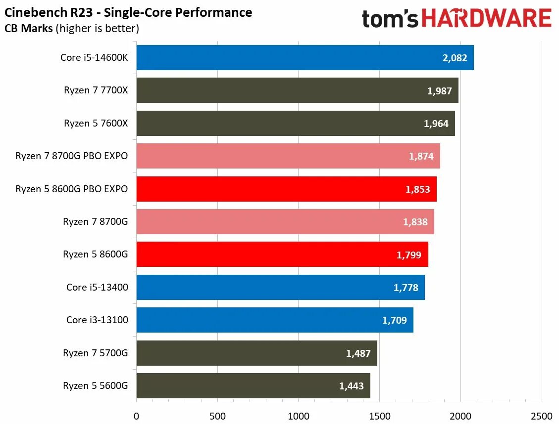 Какие процессоры со встроенной графикой Ryzen 5 3400G Review: CPU + Vega Graphics TechSpot