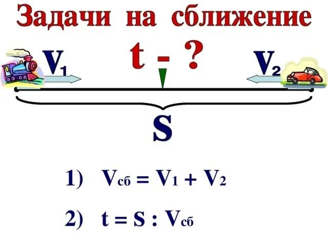 Задачи на скорость сближения 4. Формула скорость сближения формула. Формулы для задач на движение 4 класс математика. Скорость сближения формула 4 класс. Движение в противоположных направлениях петерсон