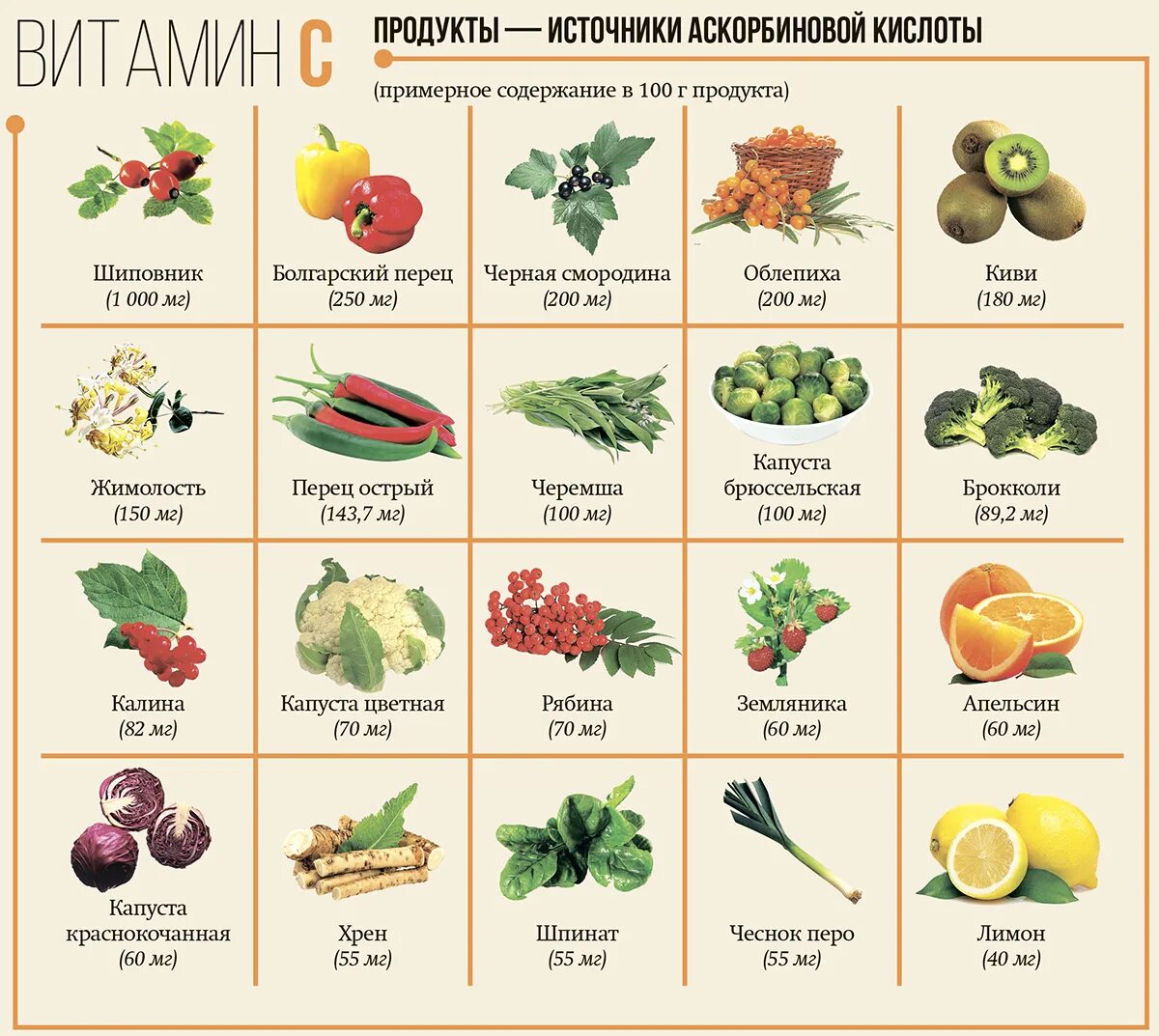 Продукты содержащие кислоту список. Продукты богатые фолиевой кислотой. Продукты с высоким содержанием каротина. Овощи и фрукты богатые витамином с. Витамин а и бета каротин в продуктах.