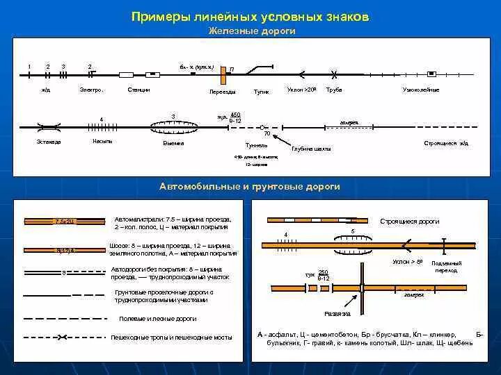 Как на чертеже обозначается железная дорога. Гост чертежей для путей жд. Грунтовые дороги условный знак. Грунтовая дорога обозначение на топографической карте. Обозначения жд путей.