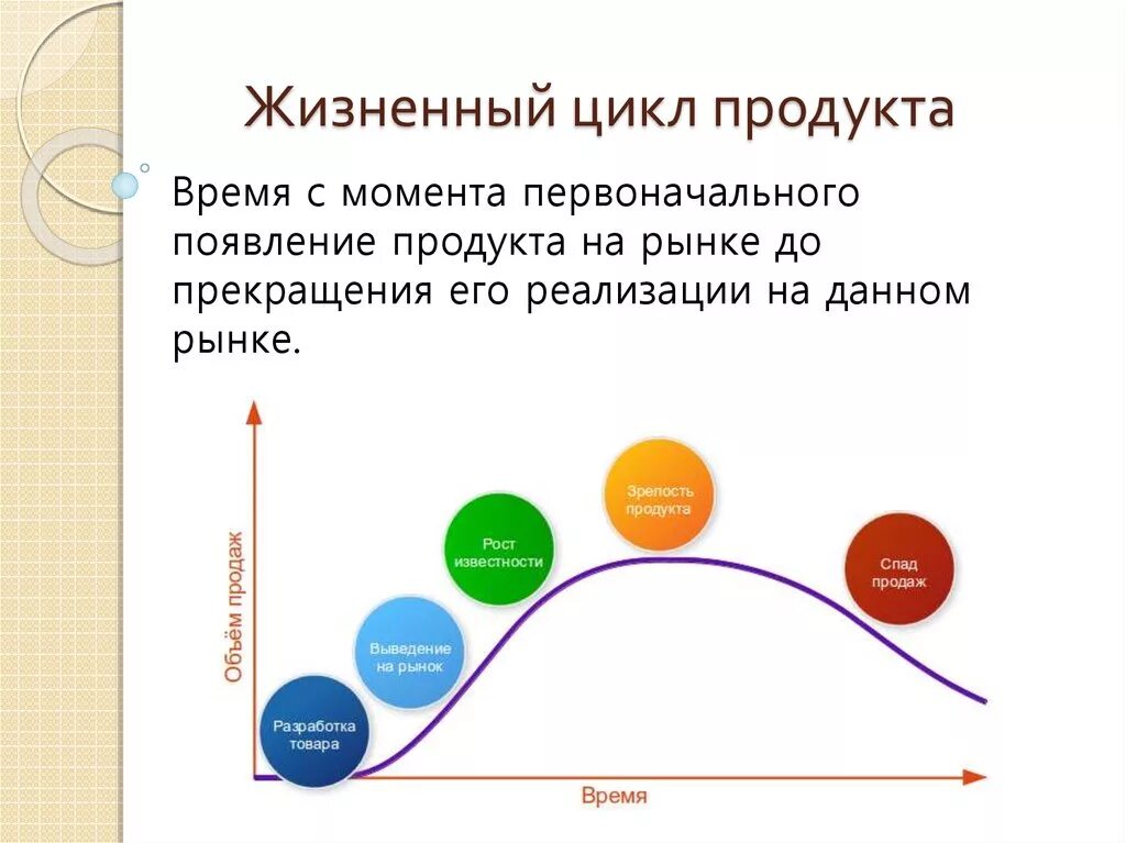 Последовательность этапов жизненного цикла продукта. Этапы жизненного цикла товара, стадии.. Стадии и этапы жизненного цикла продукции. Жизненный цикл продукции фазы этапы цикла. Время данный продукт это