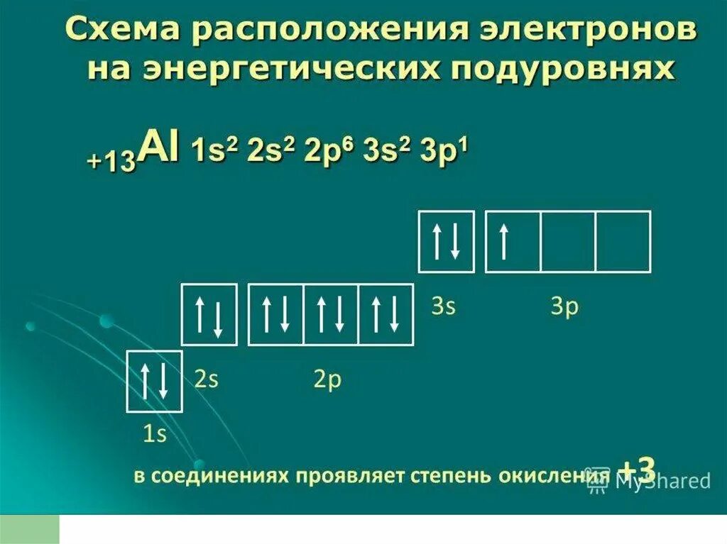 Электроны в атоме 1s2 2s2 2p6. Схема расположения электронов. Схема расположения электронов на энергетических подуровнях. Алюминий 1s2 2s2.