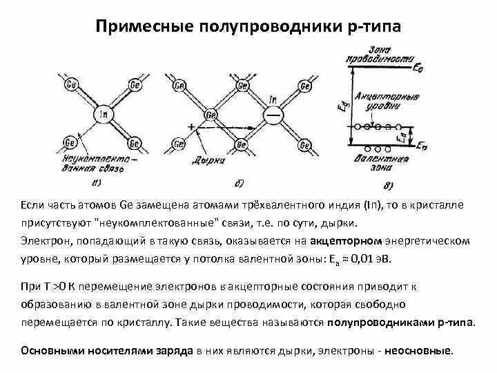 Полупроводники п типа. Примесные полупроводники p и n типов. Примесная проводимость полупроводников р-типа. Типы примесных полупроводников. Примесные полупроводники р-типа и n-типа.