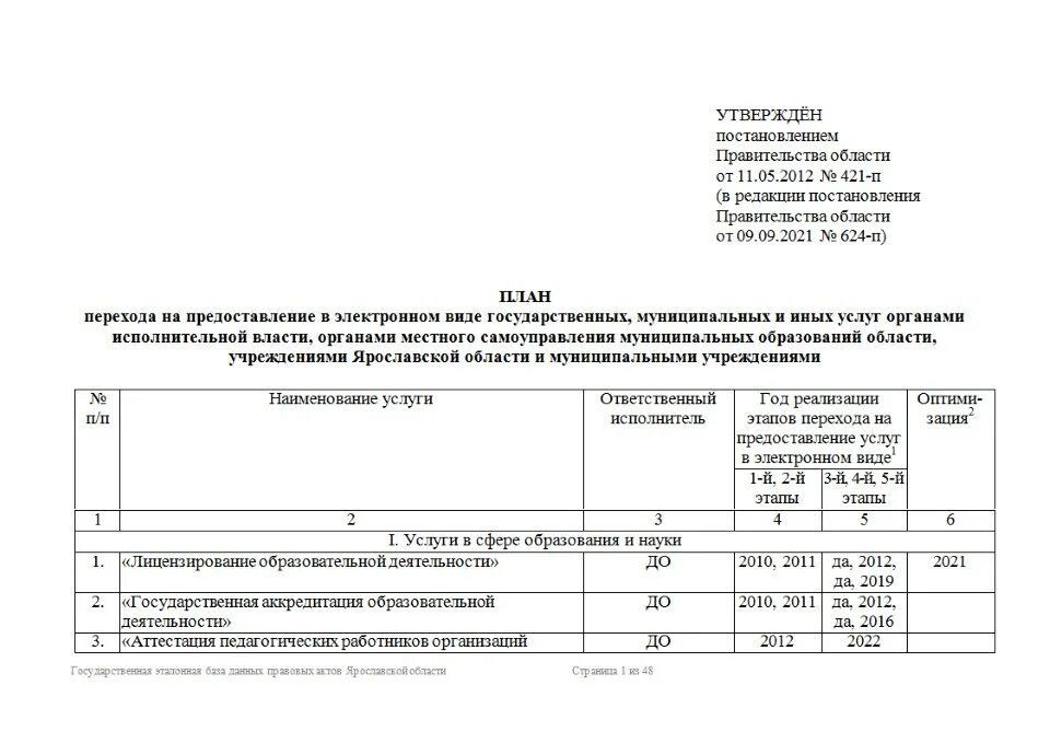 Постановление губернатора тверской области. Постановление правительства Ярославской области. Постановление правительства Тверской обл от 30.12.2021 №740 ПП.