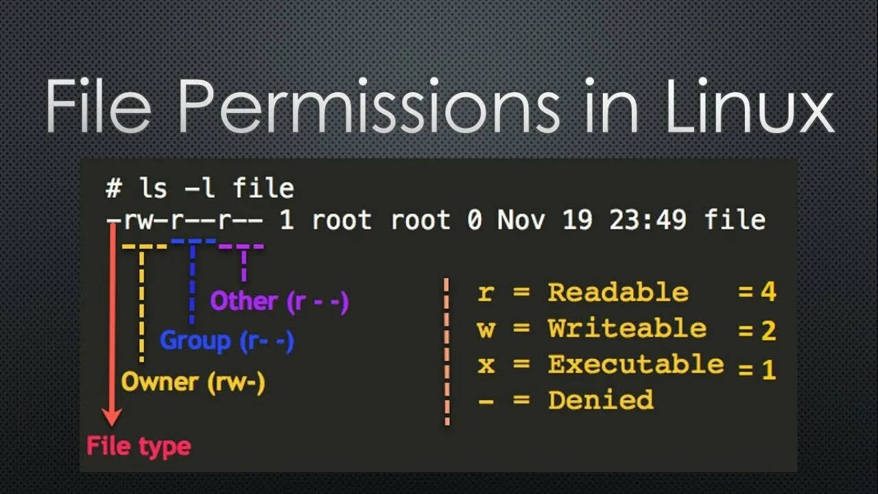 Linux permissions. Linux file permissions. PERMISSIONSEX плагин. Chmod Linux. Etc permissions