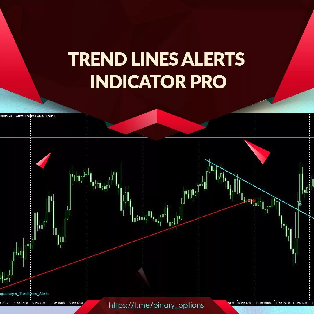 Alerts индикатор
