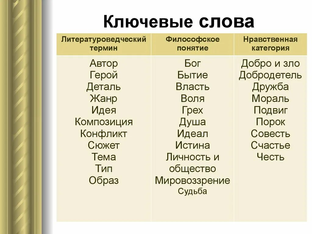 Главная мысль произведения в литературоведении носит название. Литературоведческие термины. Литературоведение термины. Литераведспские термины. Литературоведческие понятия.