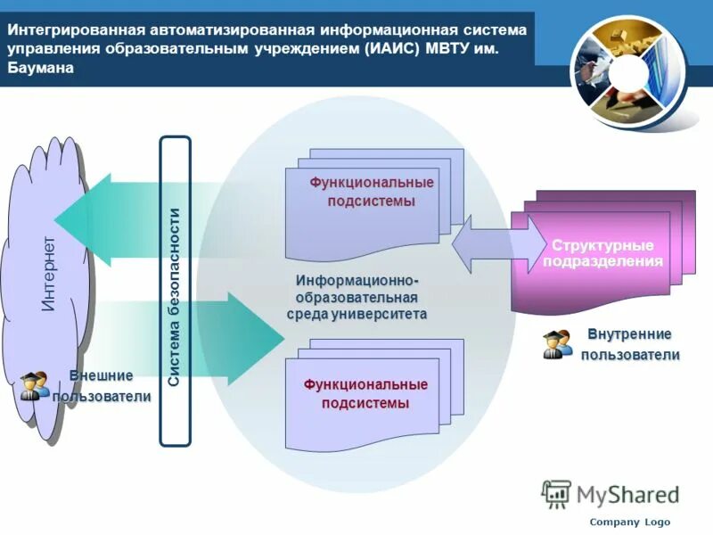 Элементы автоматизированной системы