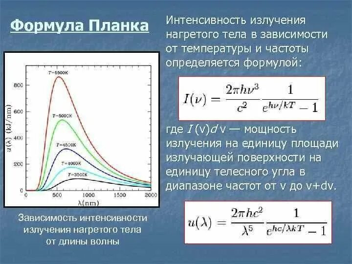 Определите частоту этого излучения. Формула планка для интенсивности. Формула планка для теплового излучения график. Спектральная интенсивность излучения формула. Интенсивность излучения энергии формула.