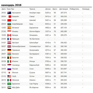 Расписание гран при бахрейна