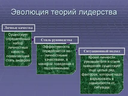 Политическим лидером называют способность определенного лица