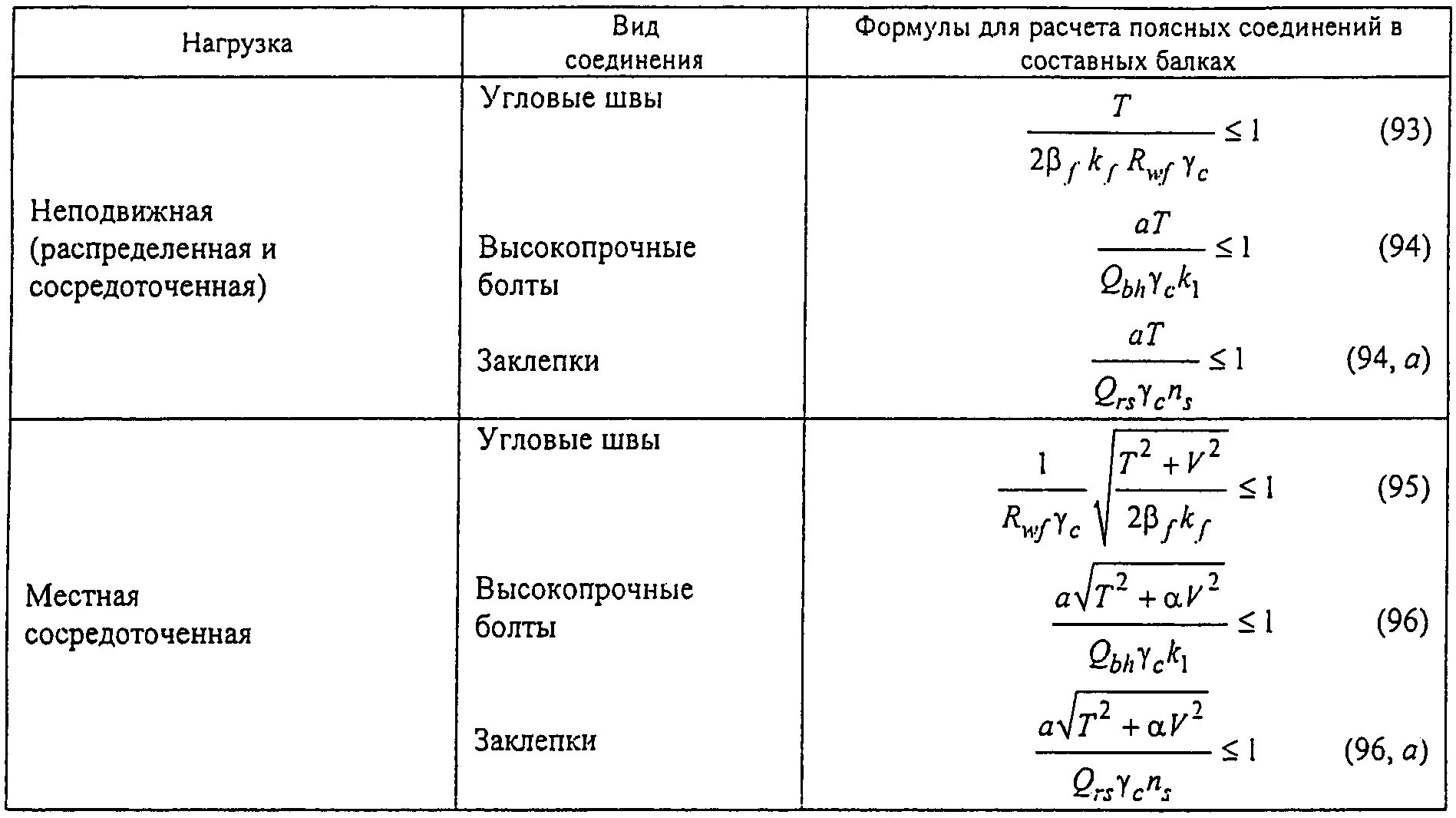 Формула максимальной нагрузки