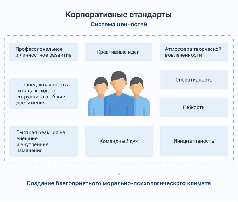 Корпоративный стандарт должен. Корпоративные стандарты пример. Корпоративные стандарты предприятия. Корпоративный сайт компании пример. Пример корпоративных правил.