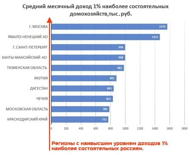 Люди со средним доходом