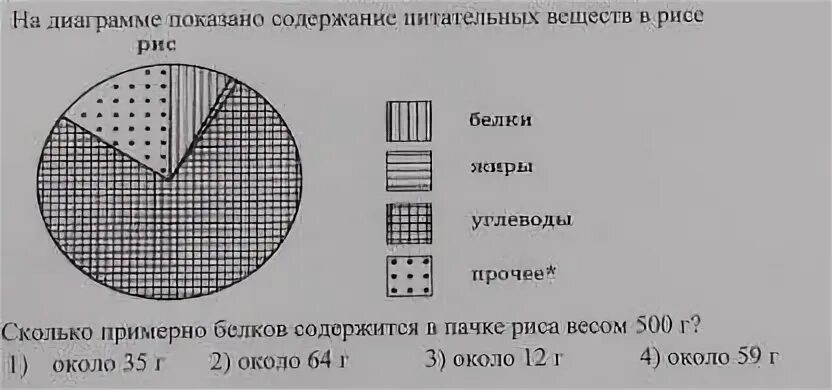 105 на диаграмме 25 изображена гистограмма