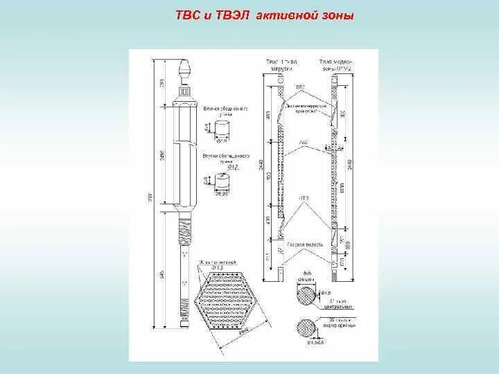 50 твс. Фреза твс 906301 фиолетовая. Твс ввэр 1200. 50 твс. Твс ирт-3м.