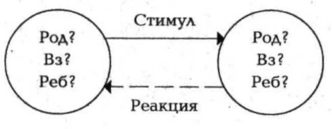 Между стимулом и реакцией. Схема стимул реакция. Транзактный анализ. Стимул реакция анализ. Трансакции стимул реакция.