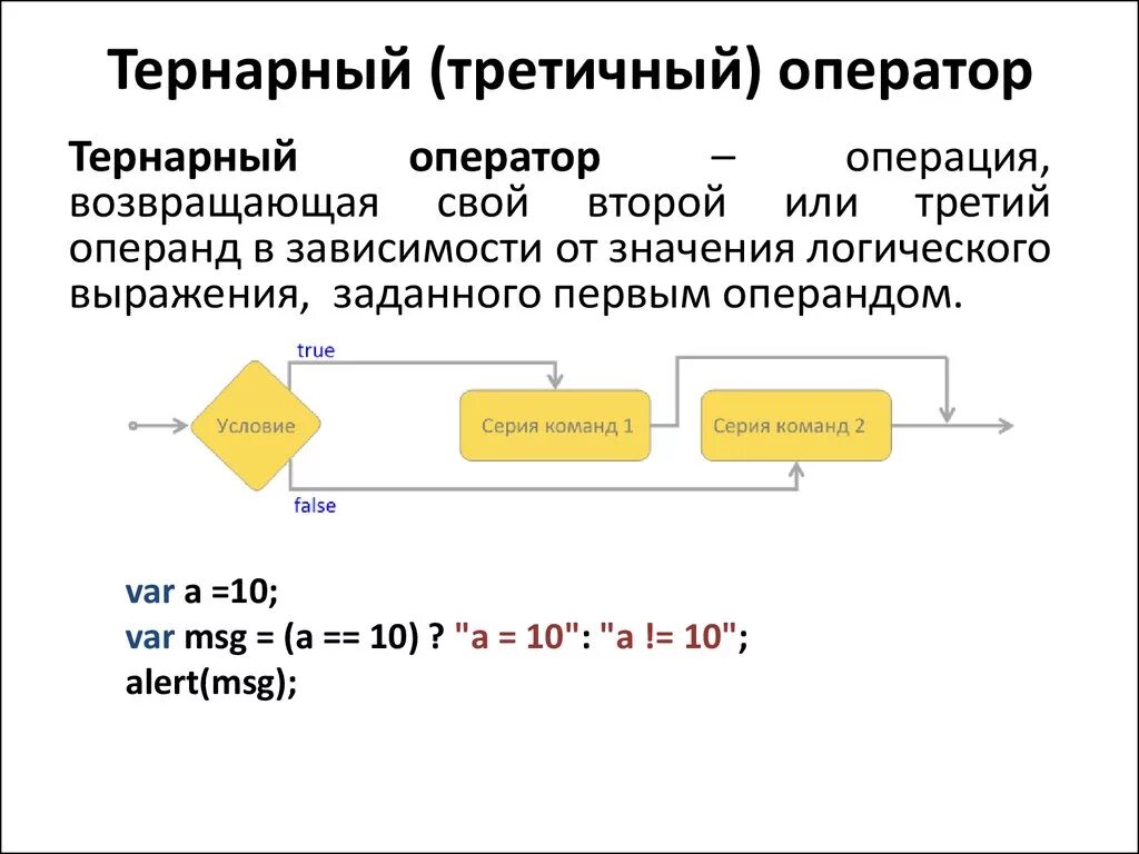 C условие через. Тернарный оператор c++. Тернарный оператор java. Тернарный условный оператор c++. Условный тернарный оператор с++.