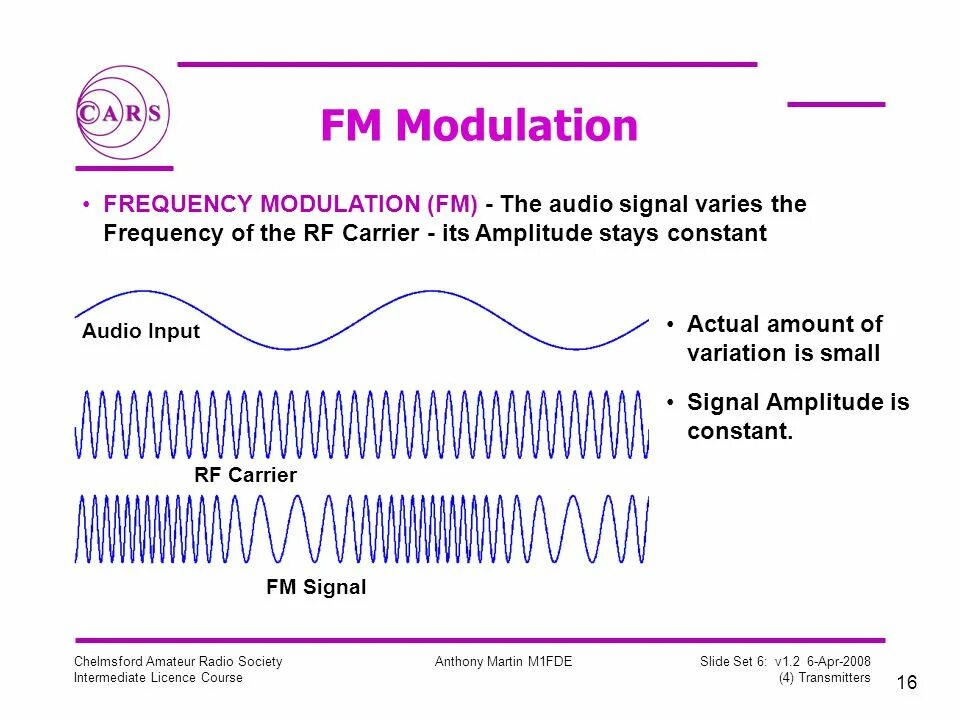 Fm модуляция. Fm — частотная модуляция. ФМ сигнал. Сигнала Frequency. Ask frequency