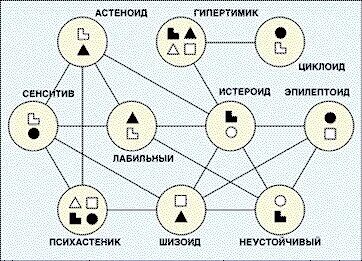 Шизоид истероид циклоид тест