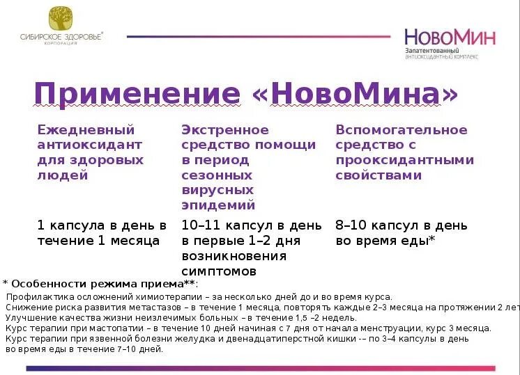 Сибирское здоровье препарат Новомин. Новомин антиоксидантный комплекс таблетки. Антиоксидантный комплекс Новомин Сибирское здоровье. Новомин Сибирское здоровье Новомин капсула. Новомин при простуде